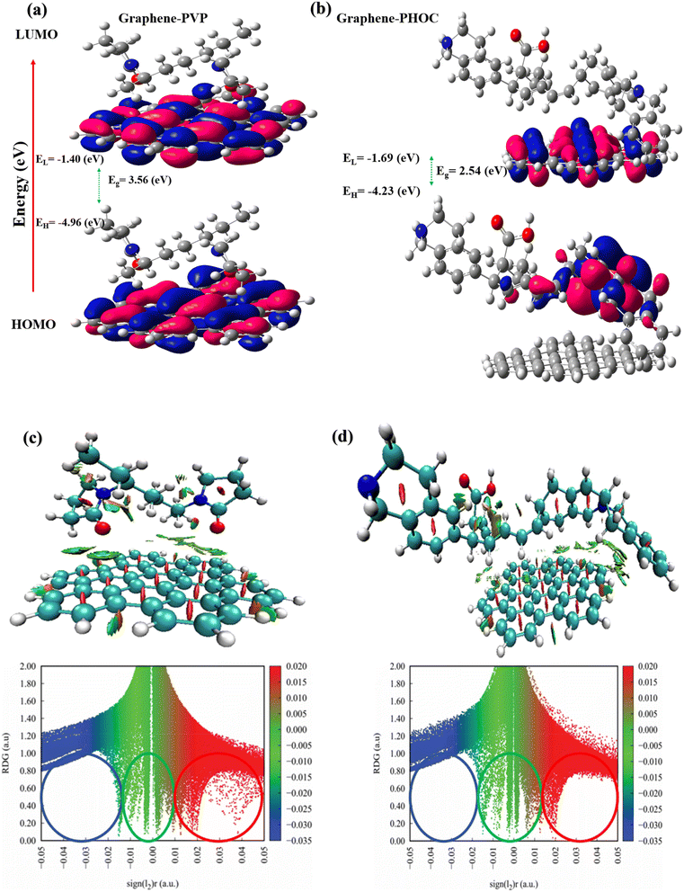 image file: d5ta08698a-f7.tif