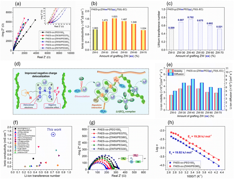 image file: d5ta08701e-f2.tif