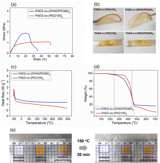 image file: d5ta08701e-f3.tif