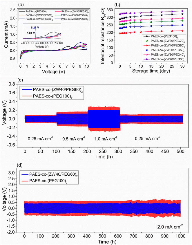 image file: d5ta08701e-f4.tif