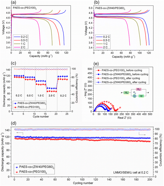 image file: d5ta08701e-f7.tif