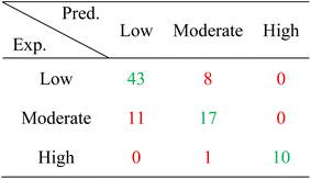image file: d5ta08724d-u1.tif