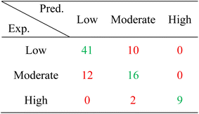 image file: d5ta08724d-u2.tif