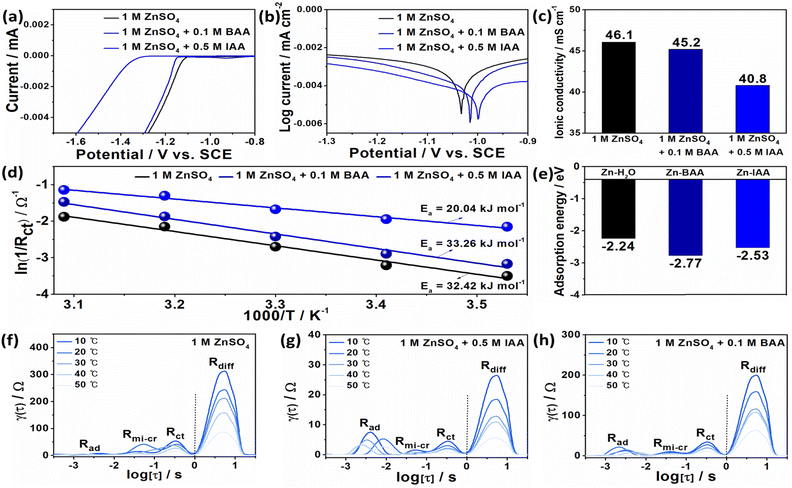 image file: d5ta08741d-f3.tif