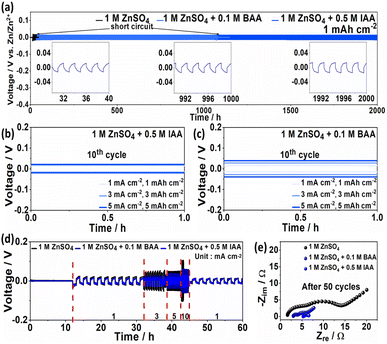 image file: d5ta08741d-f4.tif