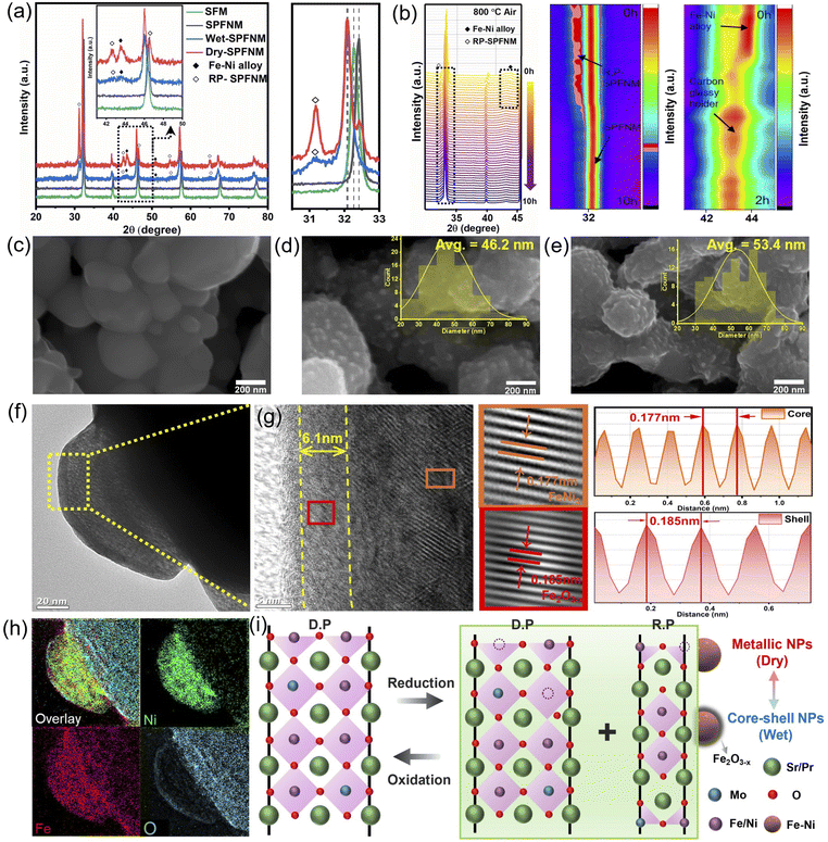 image file: d5ta08830e-f1.tif