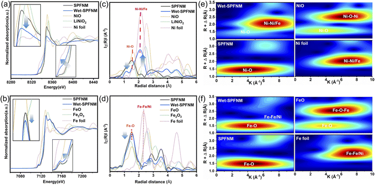 image file: d5ta08830e-f2.tif