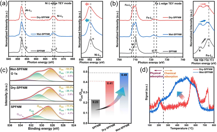image file: d5ta08830e-f3.tif