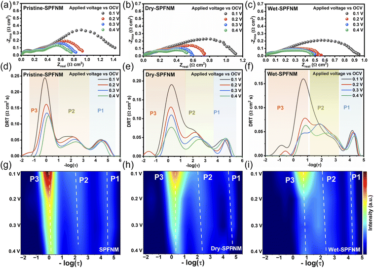 image file: d5ta08830e-f4.tif