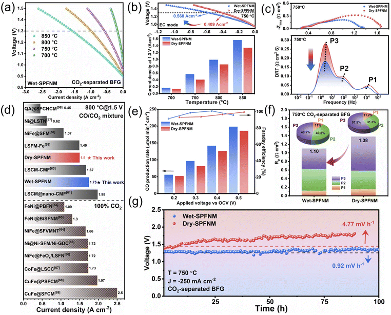 image file: d5ta08830e-f5.tif