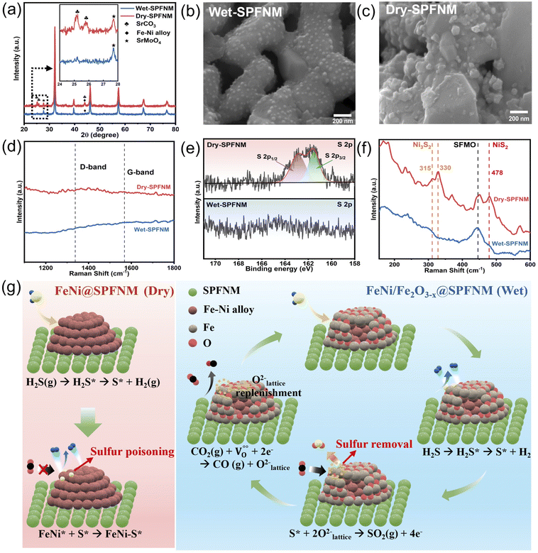 image file: d5ta08830e-f6.tif