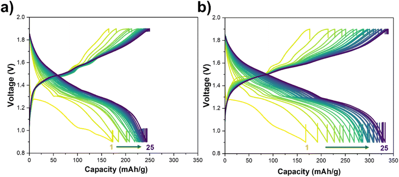 image file: d5ta08873a-f1.tif