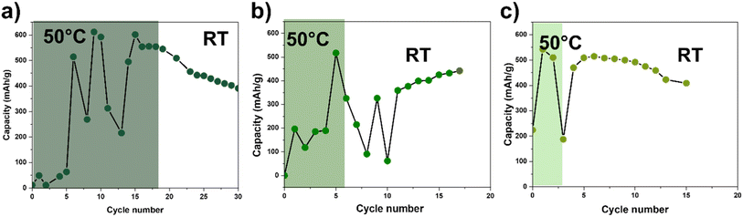 image file: d5ta08873a-f3.tif