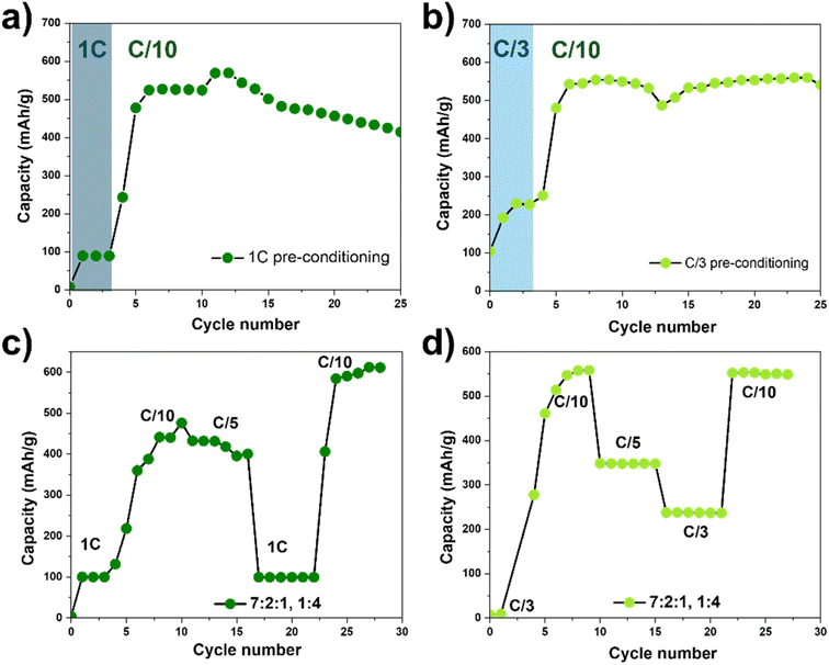 image file: d5ta08873a-f4.tif
