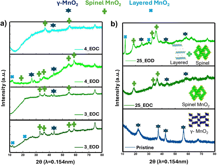 image file: d5ta08873a-f7.tif