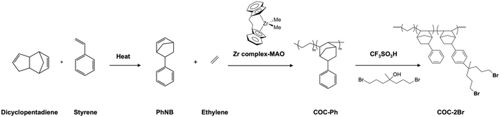 image file: d5ta08898d-f1.tif