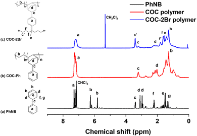 image file: d5ta08898d-f2.tif