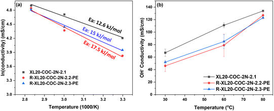 image file: d5ta08898d-f3.tif