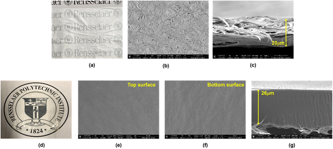 image file: d5ta08898d-f4.tif