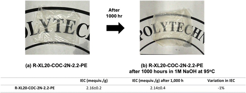 image file: d5ta08898d-f6.tif