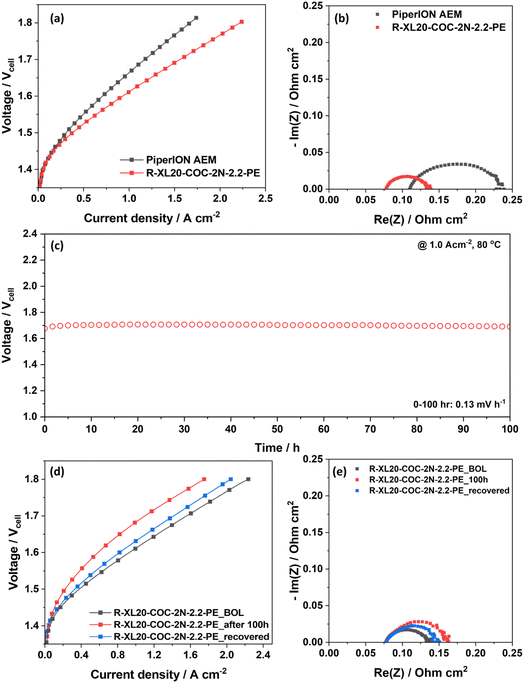 image file: d5ta08898d-f7.tif