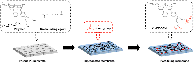 image file: d5ta08898d-f8.tif