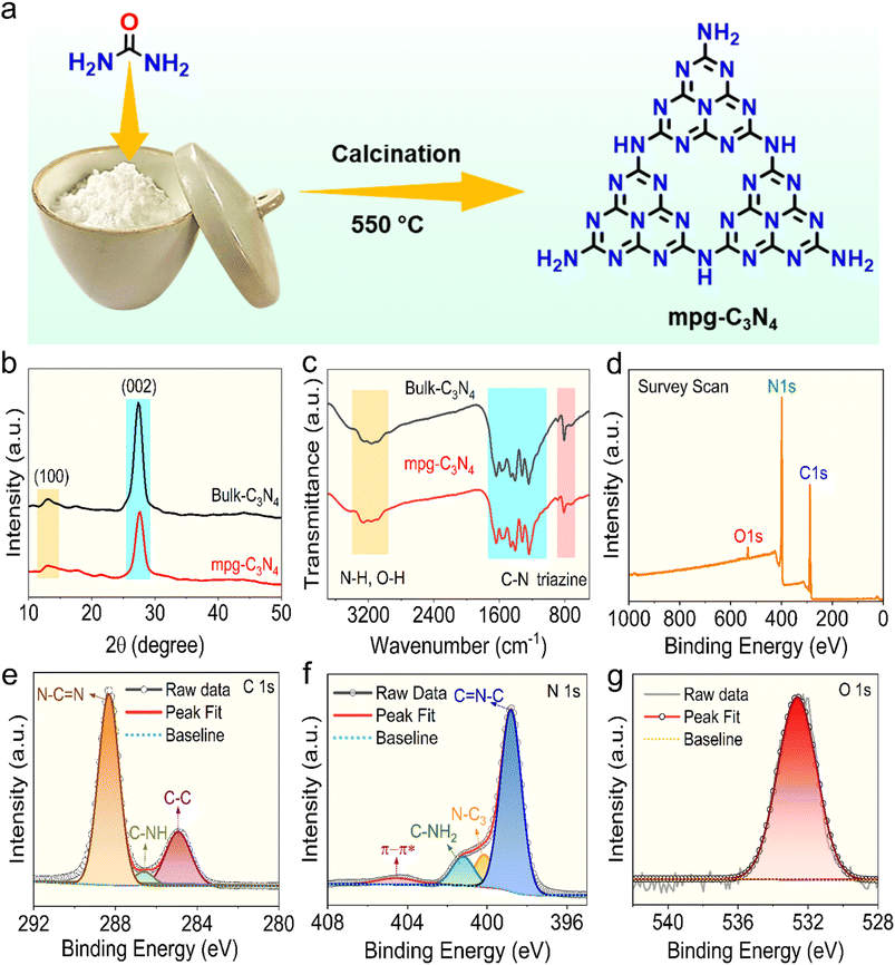 image file: d5ta08970k-f2.tif