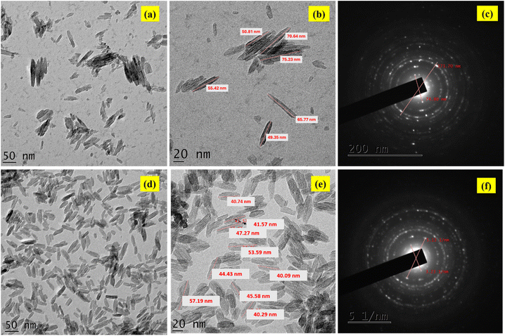 image file: d5ta08979d-f3.tif