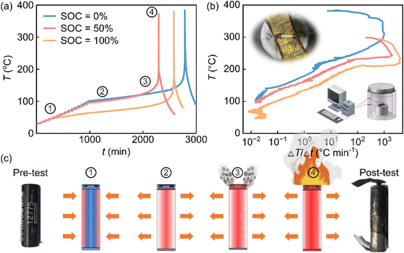 image file: d5ta09005a-f1.tif
