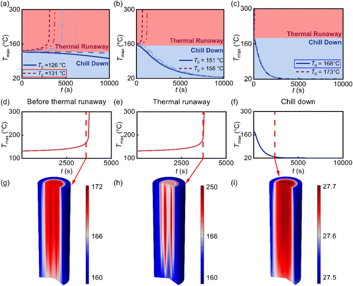 image file: d5ta09005a-f2.tif