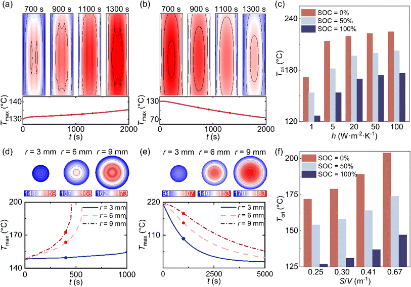 image file: d5ta09005a-f3.tif