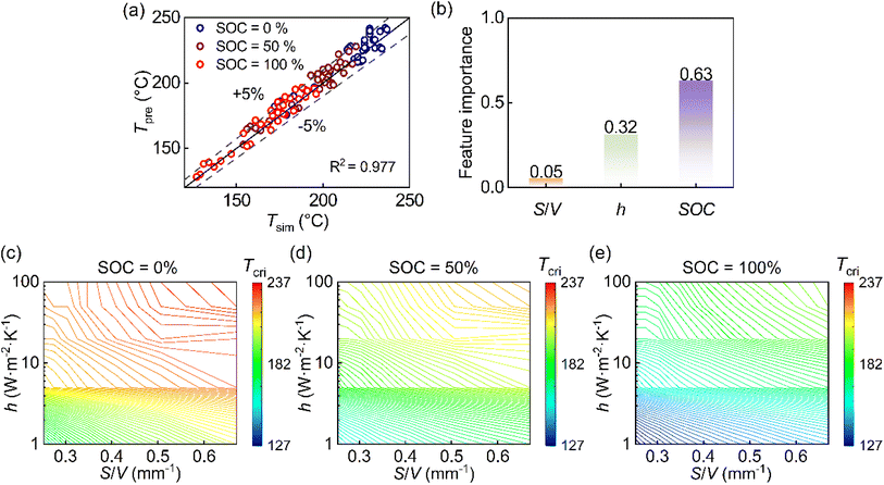 image file: d5ta09005a-f4.tif