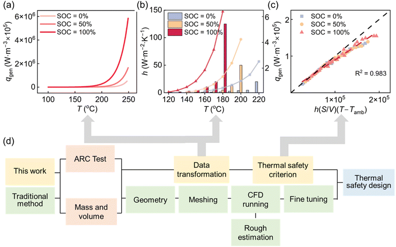 image file: d5ta09005a-f5.tif