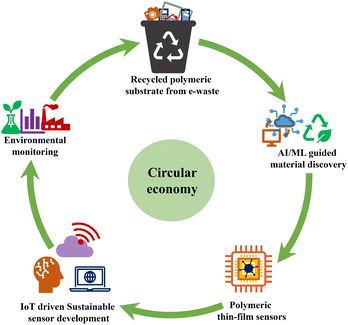 image file: d5ta09015f-f1.tif