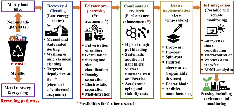 image file: d5ta09015f-f2.tif