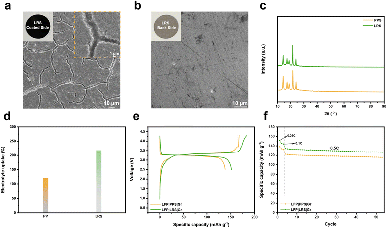 image file: d5ta09041e-f3.tif