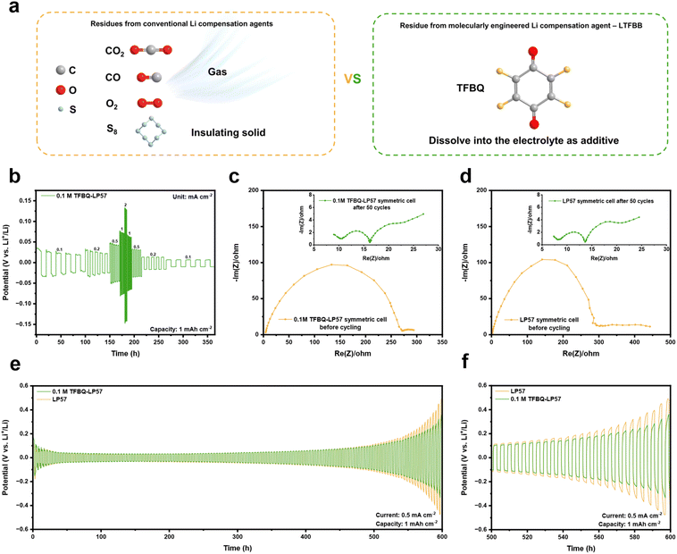 image file: d5ta09041e-f5.tif