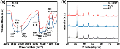 image file: d5ta09053a-f1.tif