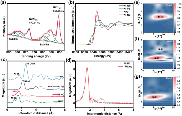 image file: d5ta09053a-f3.tif