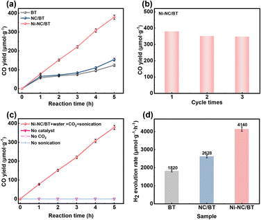 image file: d5ta09053a-f4.tif