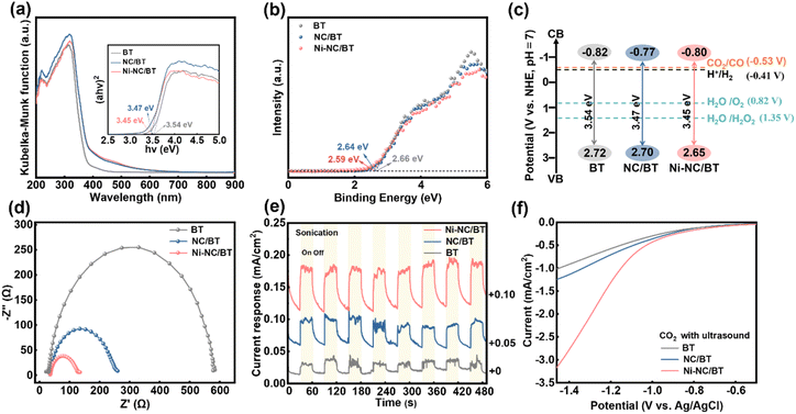image file: d5ta09053a-f5.tif
