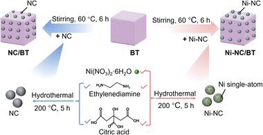 image file: d5ta09053a-s1.tif