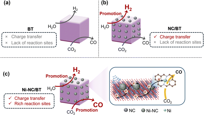 image file: d5ta09053a-s2.tif