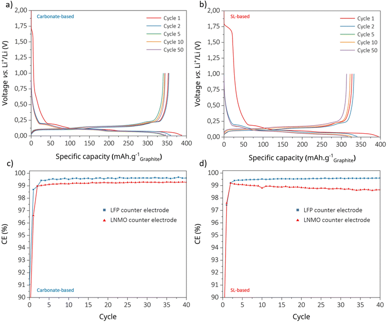 image file: d5ta09119e-f2.tif