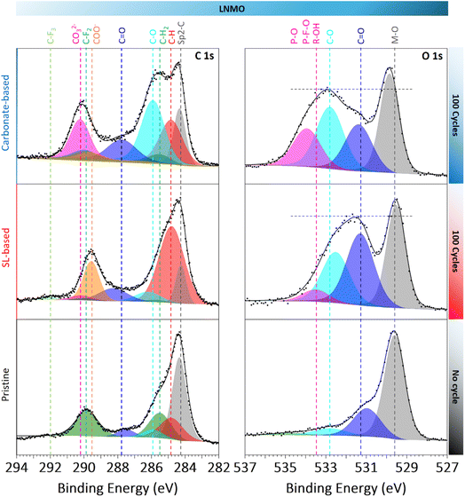image file: d5ta09119e-f3.tif