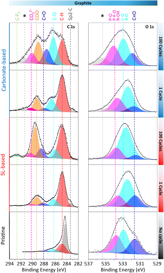 image file: d5ta09119e-f4.tif