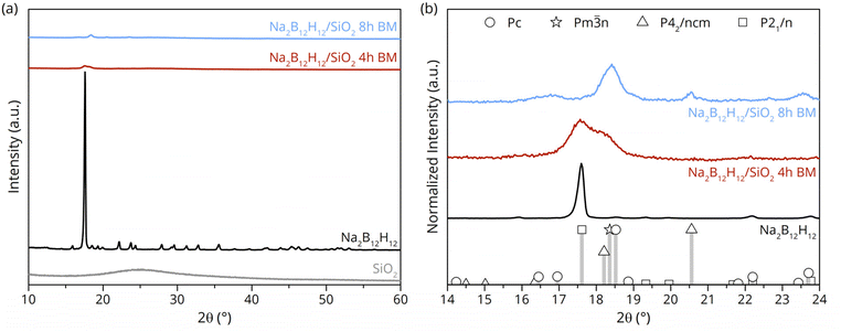 image file: d5ta09128d-f1.tif