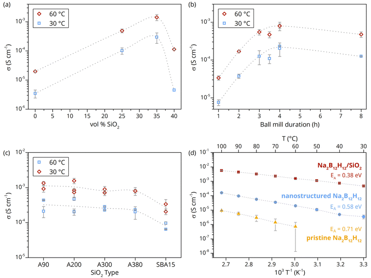 image file: d5ta09128d-f2.tif