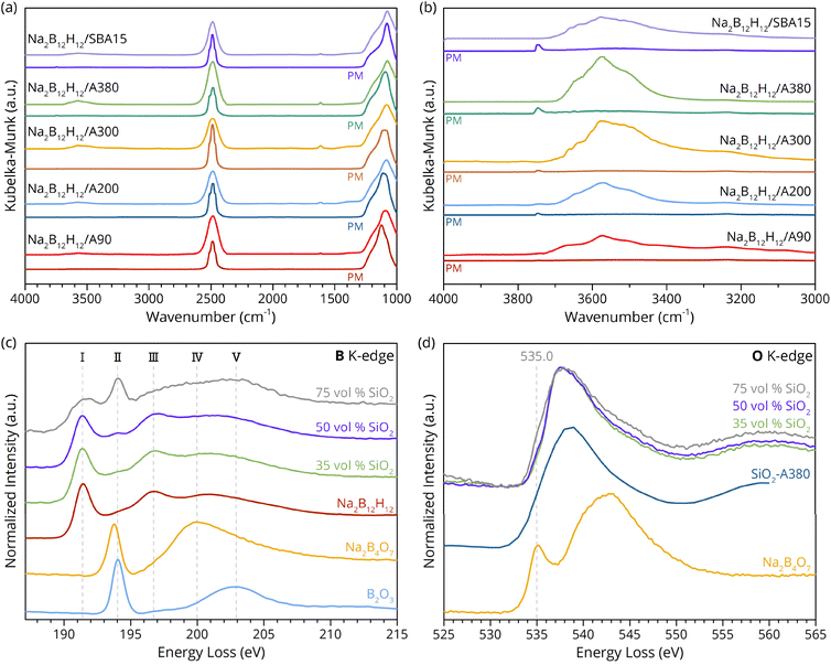 image file: d5ta09128d-f3.tif