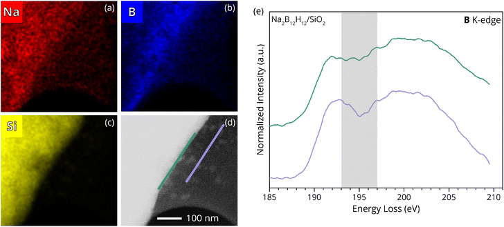 image file: d5ta09128d-f4.tif